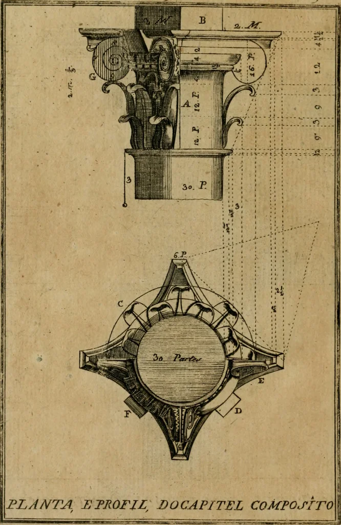 An illustration from Regras das sinco ordens de architectura segundo os principios de Vignhola : com hum ensaio sobre as mesmas ordens feito sobre o sentimento dos mais celebres architectos, 1787, leaf 269