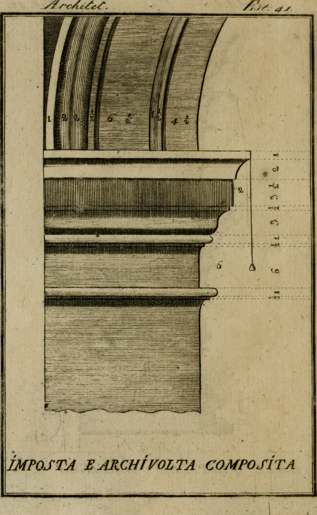An illustration from Regras das sinco ordens de architectura segundo os principios de Vignhola : com hum ensaio sobre as mesmas ordens feito sobre o sentimento dos mais celebres architectos, 1787, leaf 273