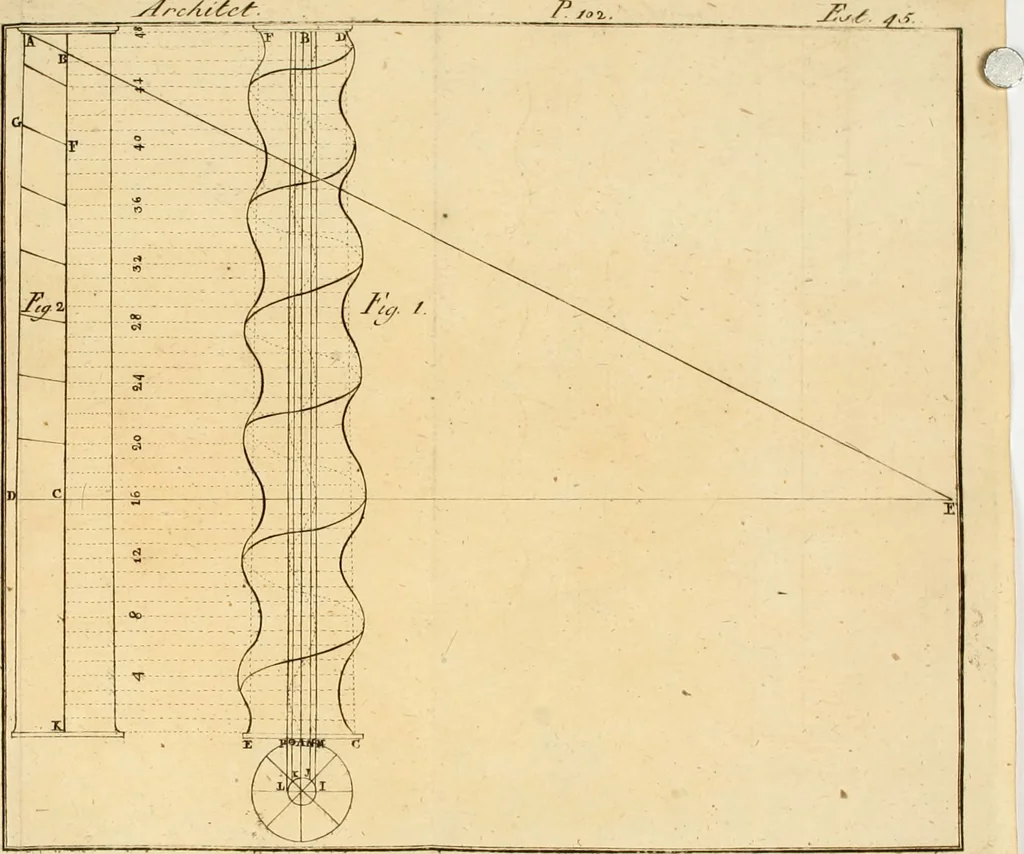 An illustration from Regras das sinco ordens de architectura segundo os principios de Vignhola : com hum ensaio sobre as mesmas ordens feito sobre o sentimento dos mais celebres architectos, 1787, leaf 281