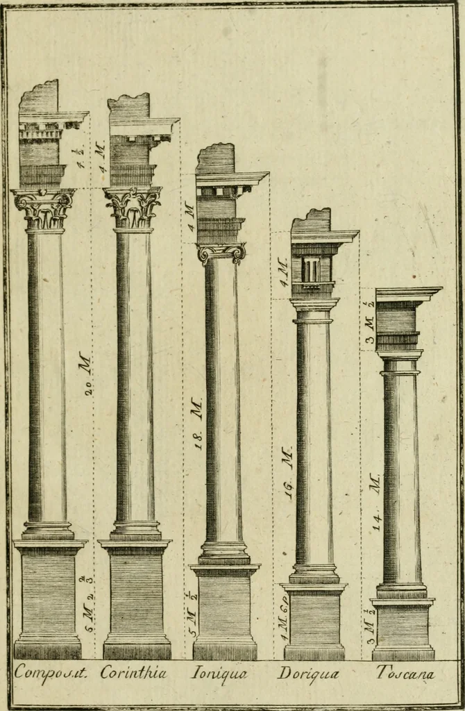 An illustration from Regras das sinco ordens de architectura segundo os principios de Vignhola : com hum ensaio sobre as mesmas ordens feito sobre o sentimento dos mais celebres architectos, 1787, leaf 288