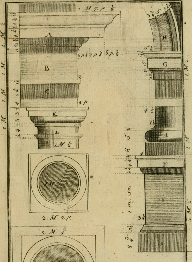 An illustration from Regras das sinco ordens de architectura segundo os principios de Vignhola : com hum ensaio sobre as mesmas ordens feito sobre o sentimento dos mais celebres architectos, 1787, leaf 292