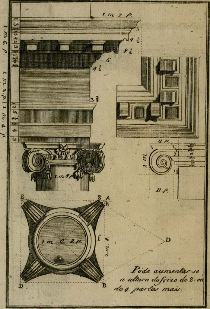 An illustration from Regras das sinco ordens de architectura segundo os principios de Vignhola : com hum ensaio sobre as mesmas ordens feito sobre o sentimento dos mais celebres architectos, 1787, leaf 303