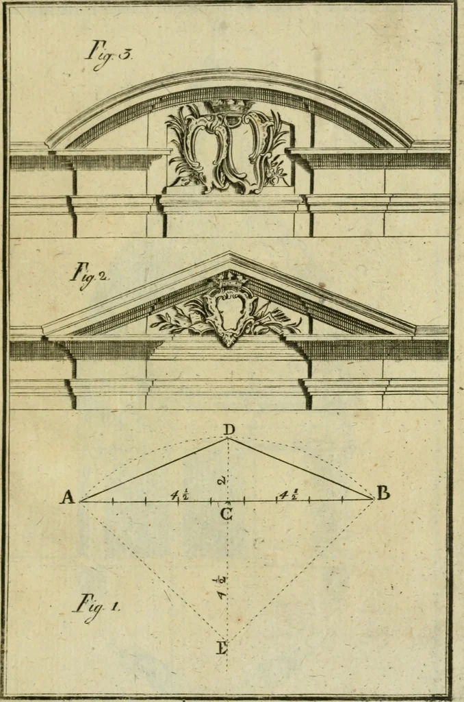 An illustration from Regras das sinco ordens de architectura segundo os principios de Vignhola : com hum ensaio sobre as mesmas ordens feito sobre o sentimento dos mais celebres architectos, 1787, leaf 324