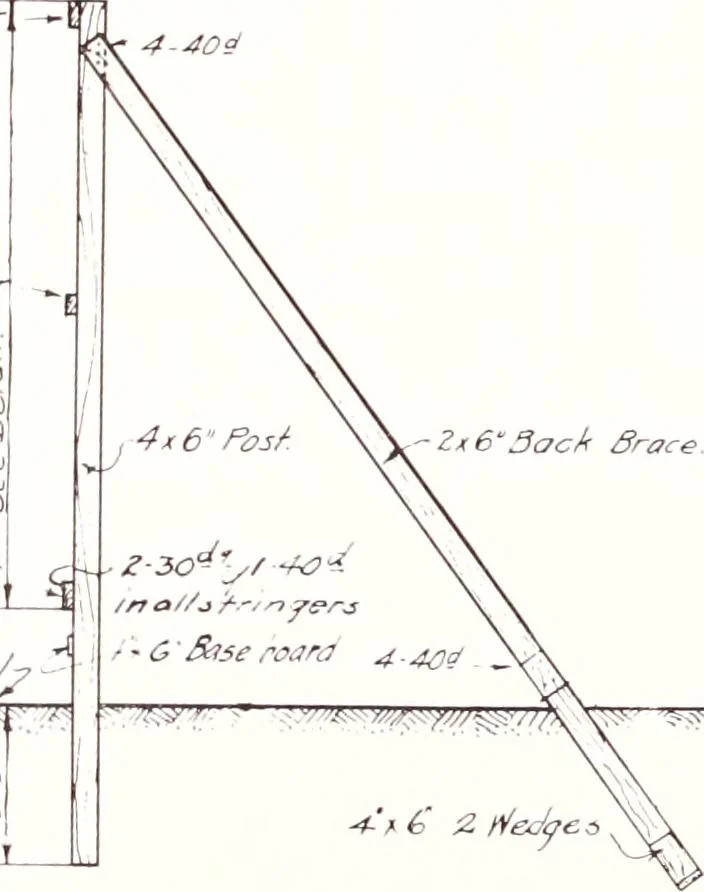 An illustration from Regulations for the proper construction, maintenance and operation of standard painted bulletin advertising plants as prescribed by the members of the Outdoor Advertising Association United States and Canada, 1917, leaf 12