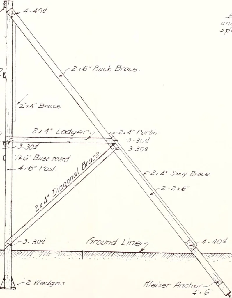 An illustration from Regulations for the proper construction, maintenance and operation of standard painted bulletin advertising plants as prescribed by the members of the Outdoor Advertising Association United States and Canada, 1917, leaf 12