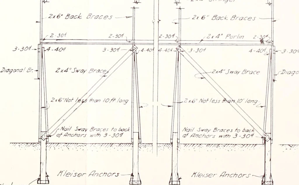 An illustration from Regulations for the proper construction, maintenance and operation of standard painted bulletin advertising plants as prescribed by the members of the Outdoor Advertising Association United States and Canada, 1917, leaf 12