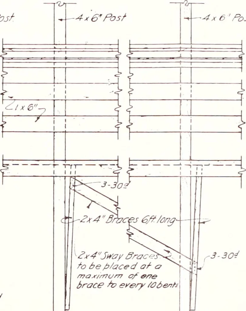 An illustration from Regulations for the proper construction, maintenance and operation of standard painted bulletin advertising plants as prescribed by the members of the Outdoor Advertising Association United States and Canada, 1917, leaf 14