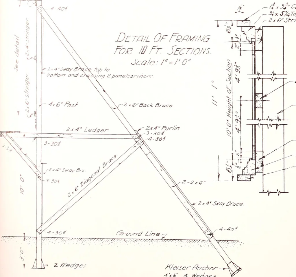 An illustration from Regulations for the proper construction, maintenance and operation of standard painted bulletin advertising plants as prescribed by the members of the Outdoor Advertising Association United States and Canada, 1917, leaf 14