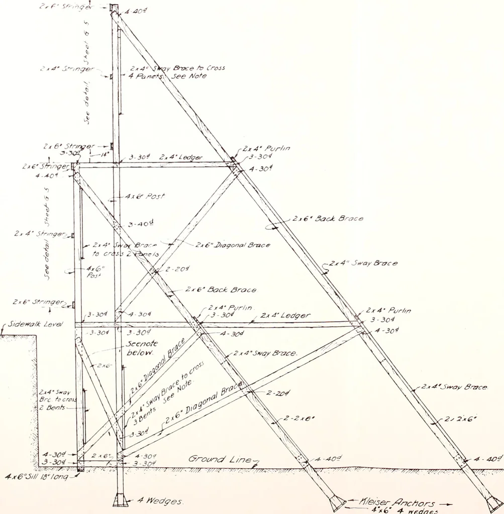 An illustration from Regulations for the proper construction, maintenance and operation of standard painted bulletin advertising plants as prescribed by the members of the Outdoor Advertising Association United States and Canada, 1917, leaf 20