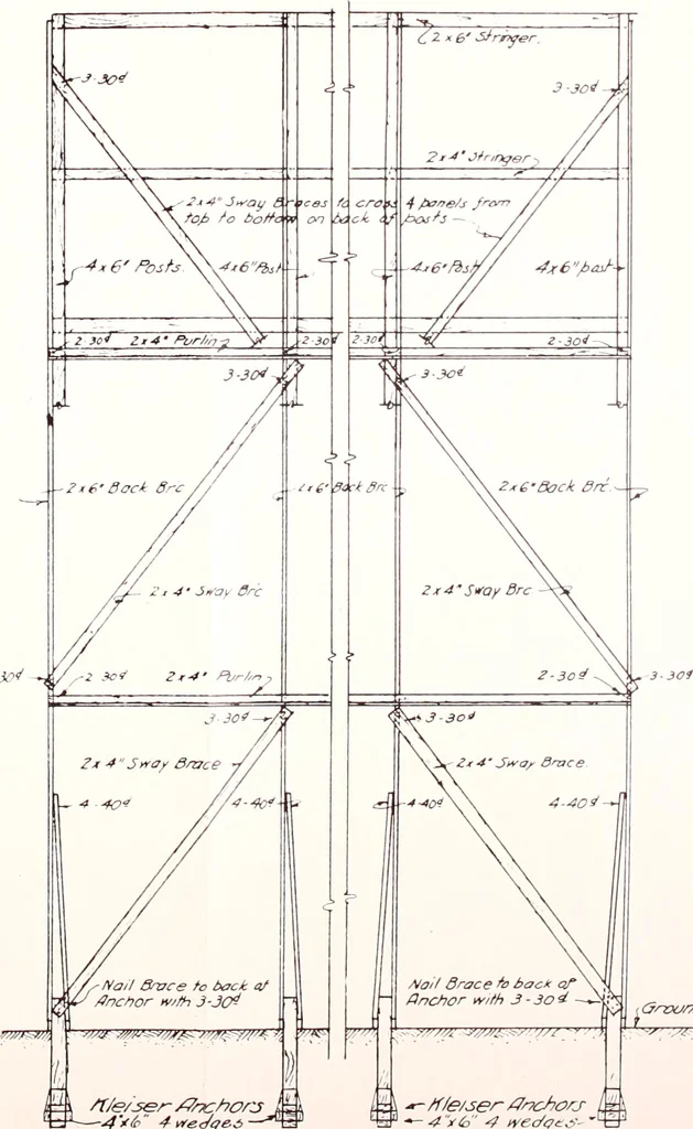 An illustration from Regulations for the proper construction, maintenance and operation of standard painted bulletin advertising plants as prescribed by the members of the Outdoor Advertising Association United States and Canada, 1917, leaf 20