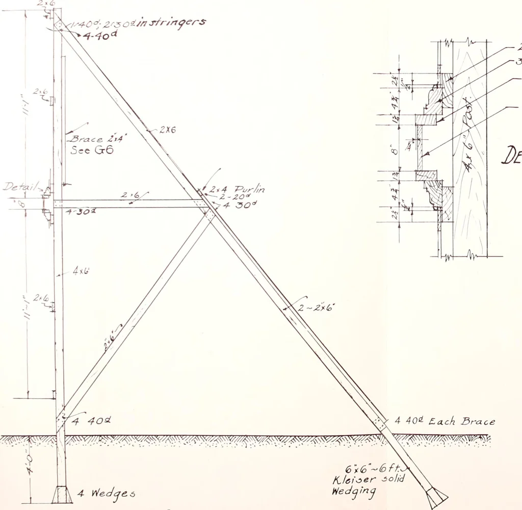 An illustration from Regulations for the proper construction, maintenance and operation of standard painted bulletin advertising plants as prescribed by the members of the Outdoor Advertising Association United States and Canada, 1917, leaf 24