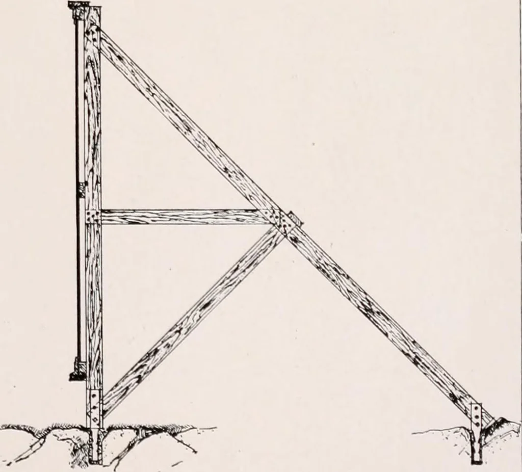 An illustration from Regulations for the proper construction, maintenance and operation of standard painted bulletin advertising plants as prescribed by the members of the Outdoor Advertising Association United States and Canada, 1917, leaf 32