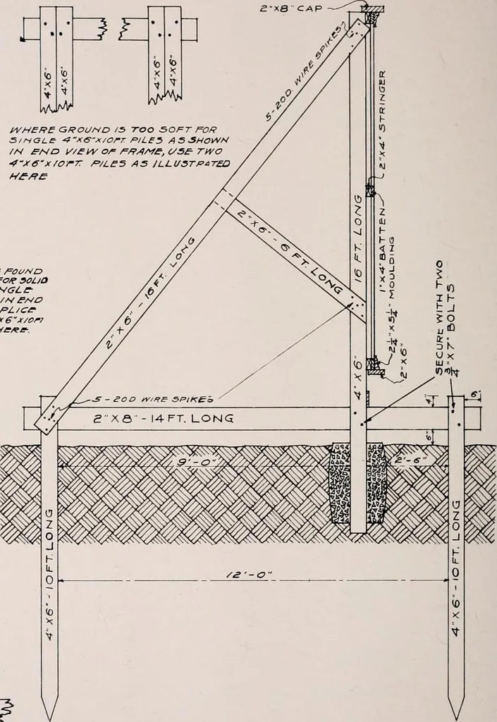 An illustration from Regulations for the proper construction, maintenance and operation of standard painted bulletin advertising plants as prescribed by the members of the Outdoor Advertising Association United States and Canada, 1917, leaf 33