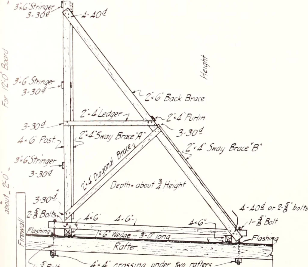An illustration from Regulations for the proper construction, maintenance and operation of standard painted bulletin advertising plants as prescribed by the members of the Outdoor Advertising Association United States and Canada, 1917, leaf 38