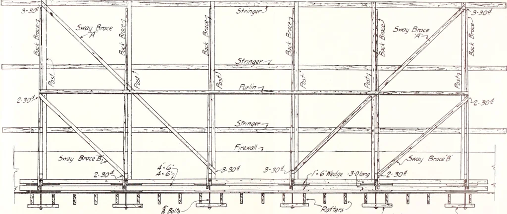 An illustration from Regulations for the proper construction, maintenance and operation of standard painted bulletin advertising plants as prescribed by the members of the Outdoor Advertising Association United States and Canada, 1917, leaf 38