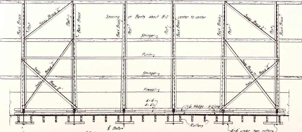 An illustration from Regulations for the proper construction, maintenance and operation of standard painted bulletin advertising plants as prescribed by the members of the Outdoor Advertising Association United States and Canada, 1917, leaf 40