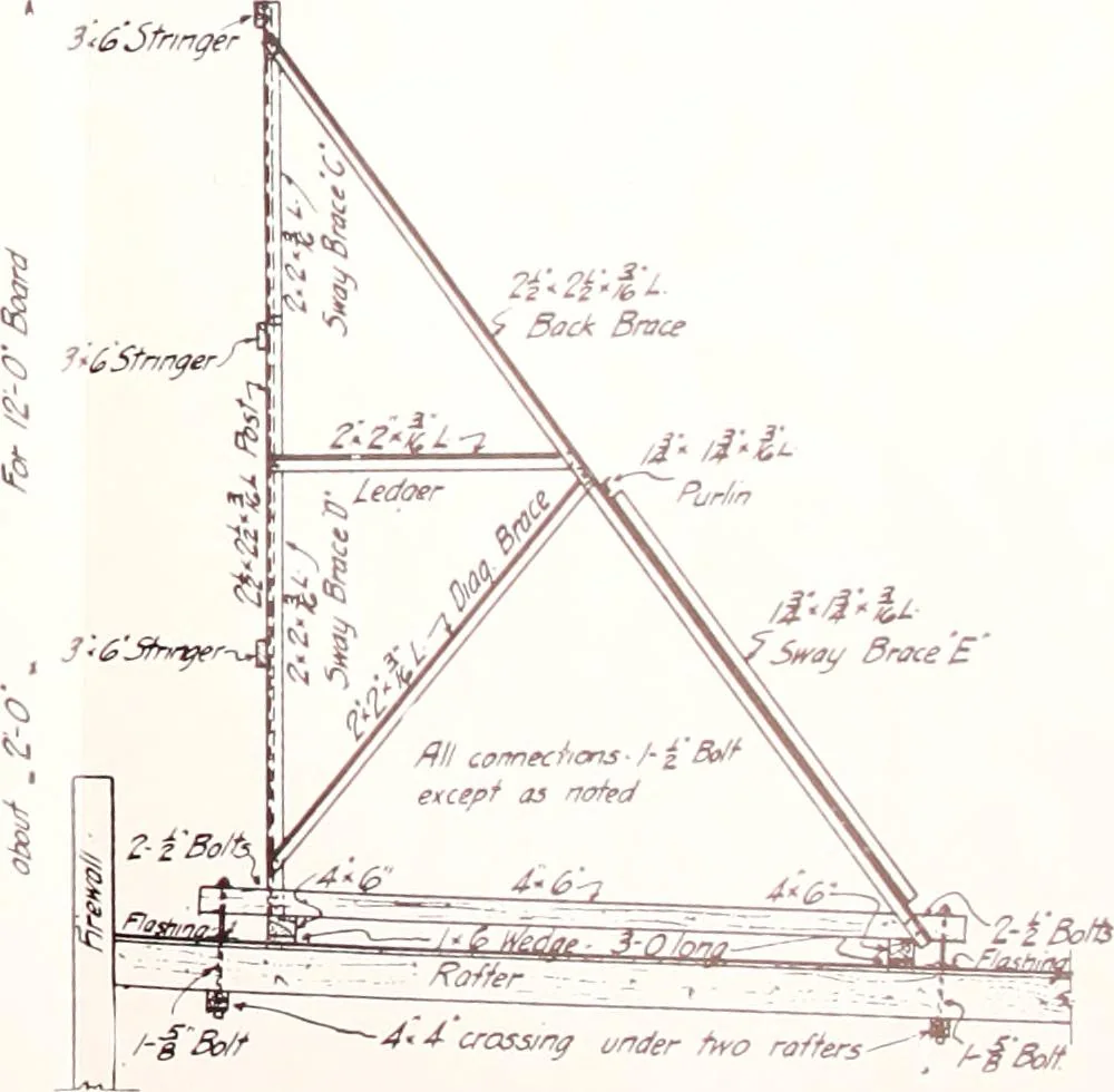 An illustration from Regulations for the proper construction, maintenance and operation of standard painted bulletin advertising plants as prescribed by the members of the Outdoor Advertising Association United States and Canada, 1917, leaf 40