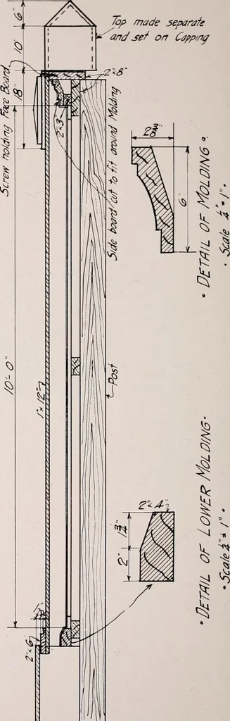 An illustration from Regulations for the proper construction, maintenance and operation of standard painted bulletin advertising plants as prescribed by the members of the Outdoor Advertising Association United States and Canada, 1917, leaf 49