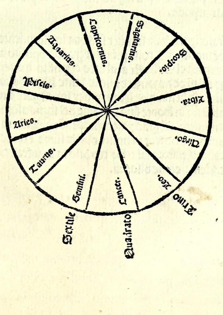 An illustration from Regule dignissime de electiõe & de dar prĩcipio a qualunque cosa : con dignissimi notandi de astrologia redacte i uulgare tamẽ secõdo hi canoni di sapiẽtissimi astrologi : & con le feste mobile in perpetuo : & con le regole de geometria uulgare a mesurar terreni feni muri biaue uini & altri superficii & corpi con breuita & optima intelligentia, 1505, leaf 27