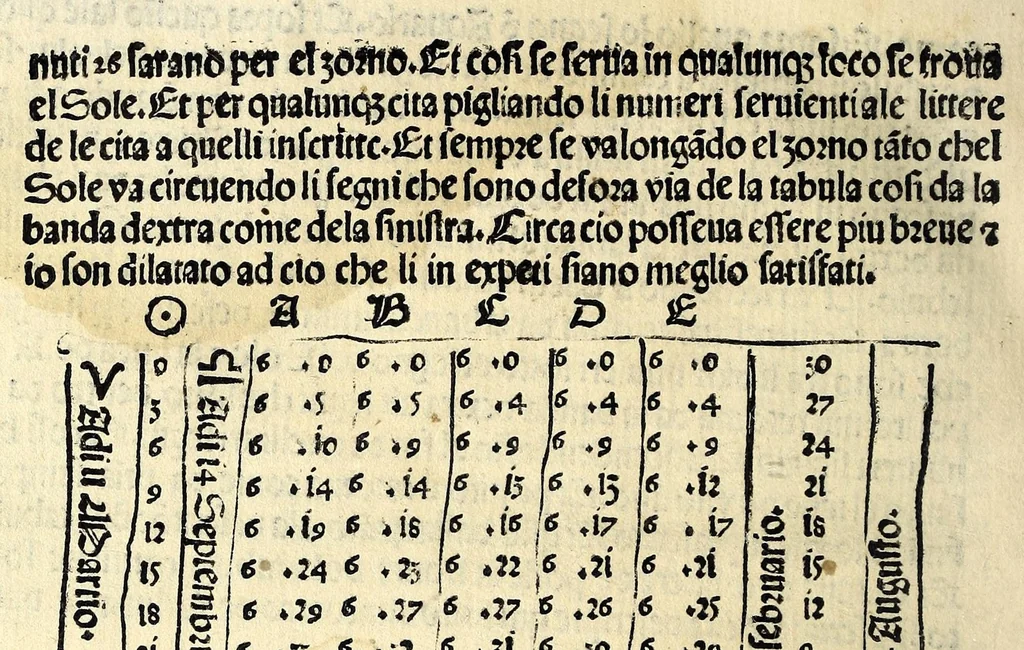 An illustration from Regule dignissime de electiõe & de dar prĩcipio a qualunque cosa : con dignissimi notandi de astrologia redacte i uulgare tamẽ secõdo hi canoni di sapiẽtissimi astrologi : & con le feste mobile in perpetuo : & con le regole de geometria uulgare a mesurar terreni feni muri biaue uini & altri superficii & corpi con breuita & optima intelligentia, 1505, leaf 32