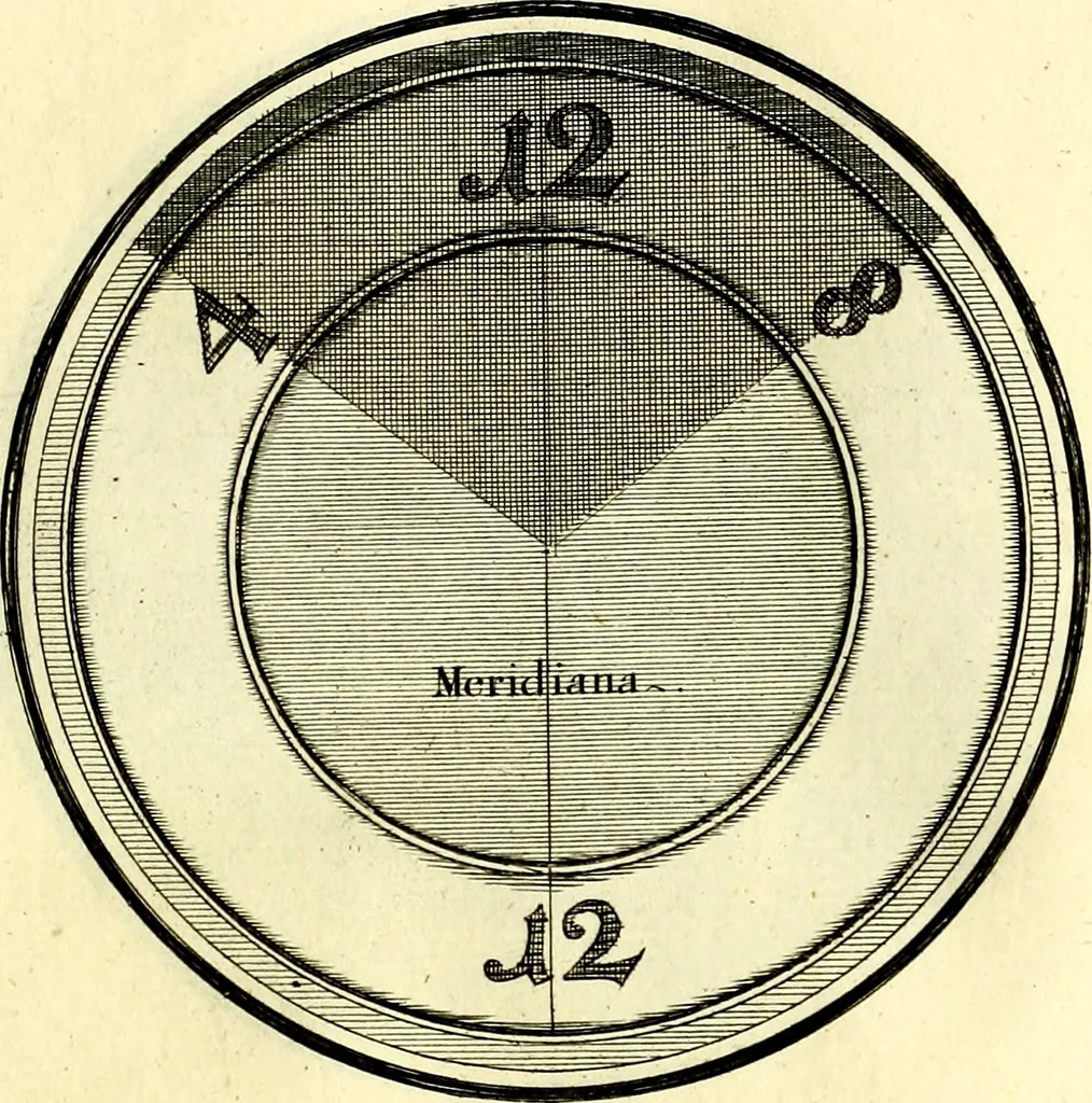 An illustration from Regvla emblematica sancti Benedicti, 1780, leaf 140