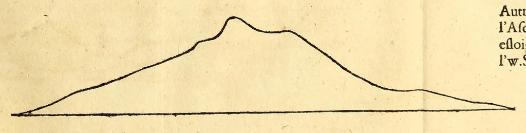 An illustration from Relations de divers voyages curieux, qui n'ont point esté publiees; : ov qvi ont esté traduites d'Haclvyt; de Purchas, & d'autres voyageurs anglois, hollandois, portugais, allemands, espagnols; et de qvelqves Persans, Arabes, et avtres auteurs orientaux. Enrichies de figures de plantes non décrites, d'animaux inconnus à l'Europe, & de cartes geographiques de pays dont on n'a point encore donné de cartes, 1664, leaf 653