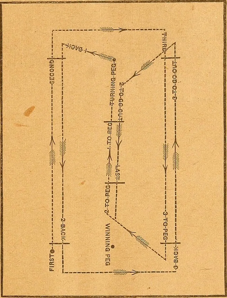 An illustration from The reliable book of outdoor games. Containing official rules for playing base ball, foot ball, cricket, lacrosse, tennis, croquet, etc, 1893, leaf 48