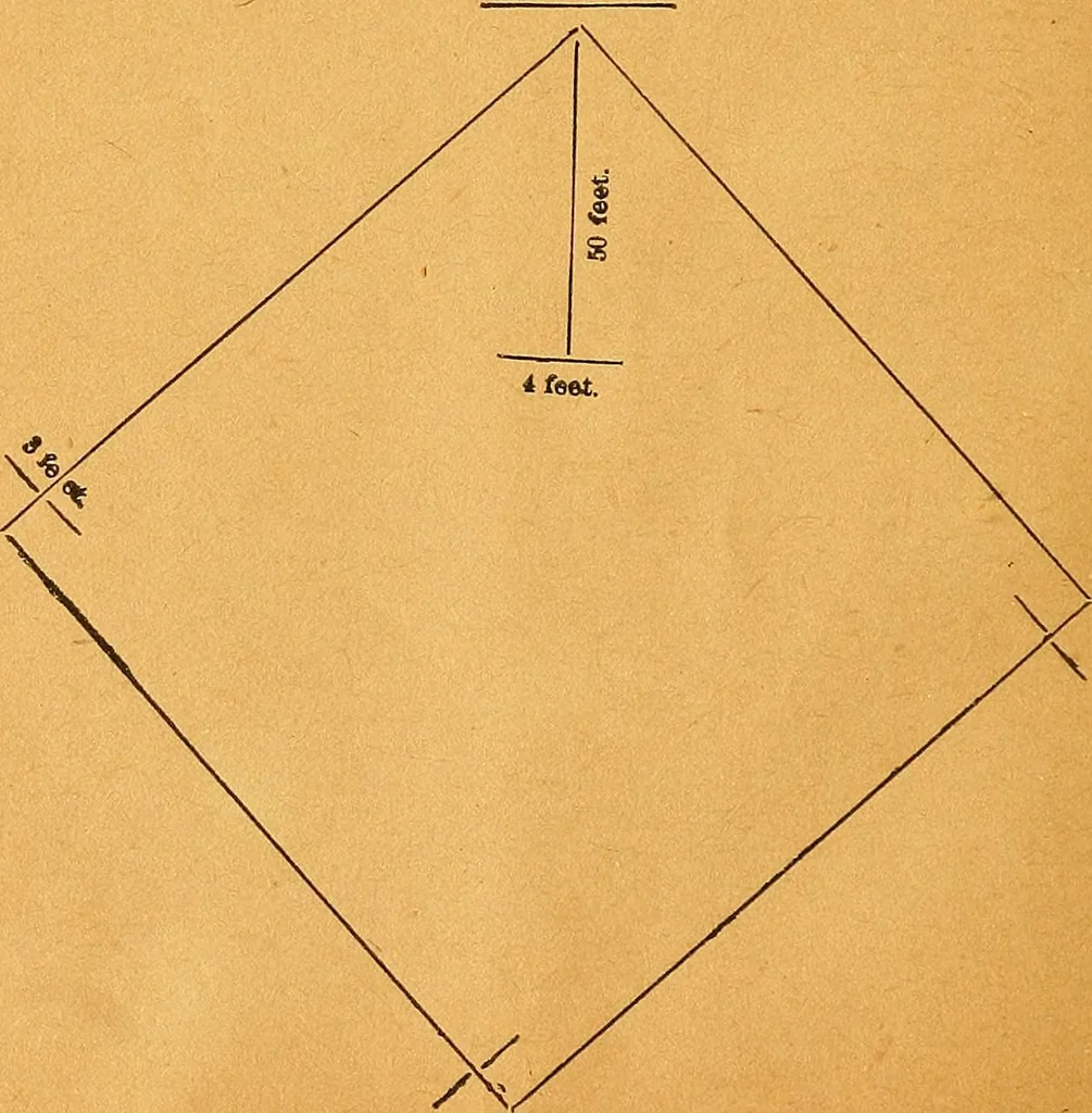 An illustration from The reliable book of outdoor games. Containing official rules for playing base ball, foot ball, cricket, lacrosse, tennis, croquet, etc, 1893, leaf 57