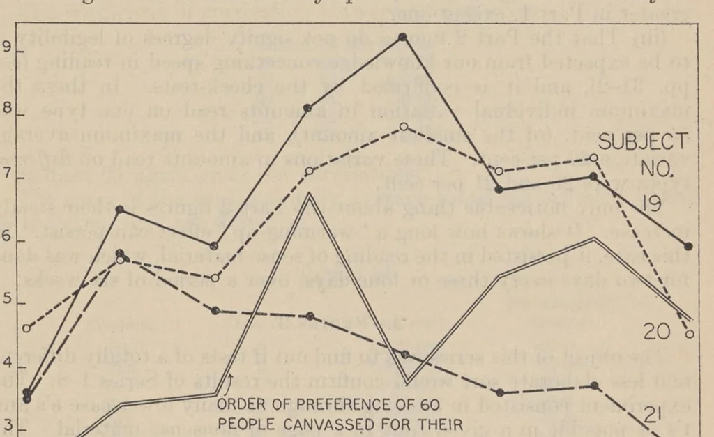 An illustration from Report on the legibility of print, 1926, leaf 53