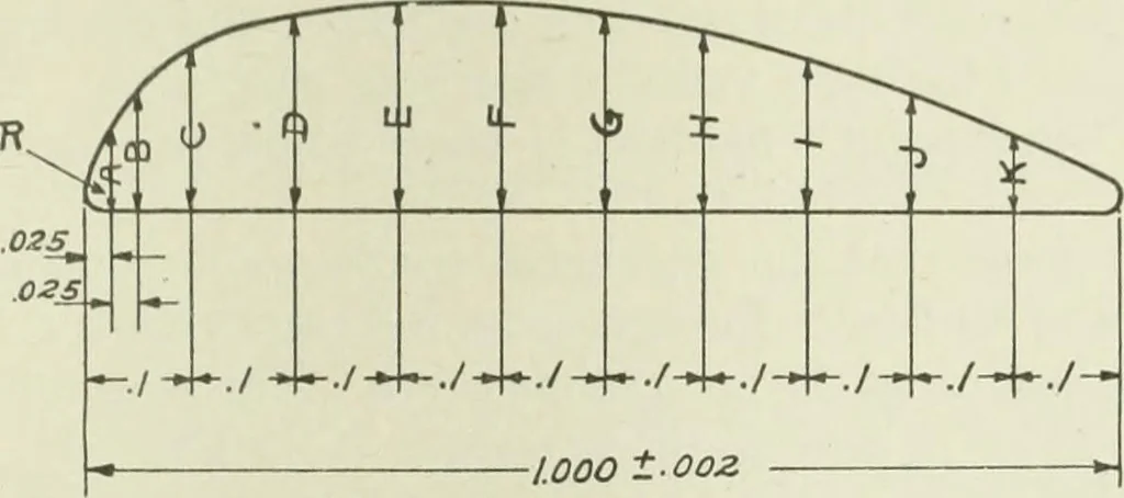 An illustration from Report, 1915, leaf 106