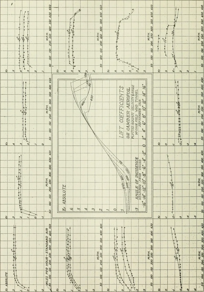 An illustration from Report, 1915, leaf 111