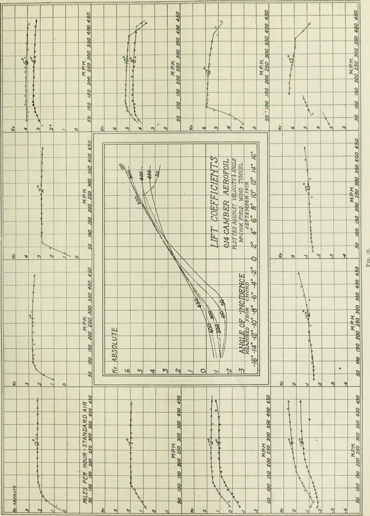 An illustration from Report, 1915, leaf 112