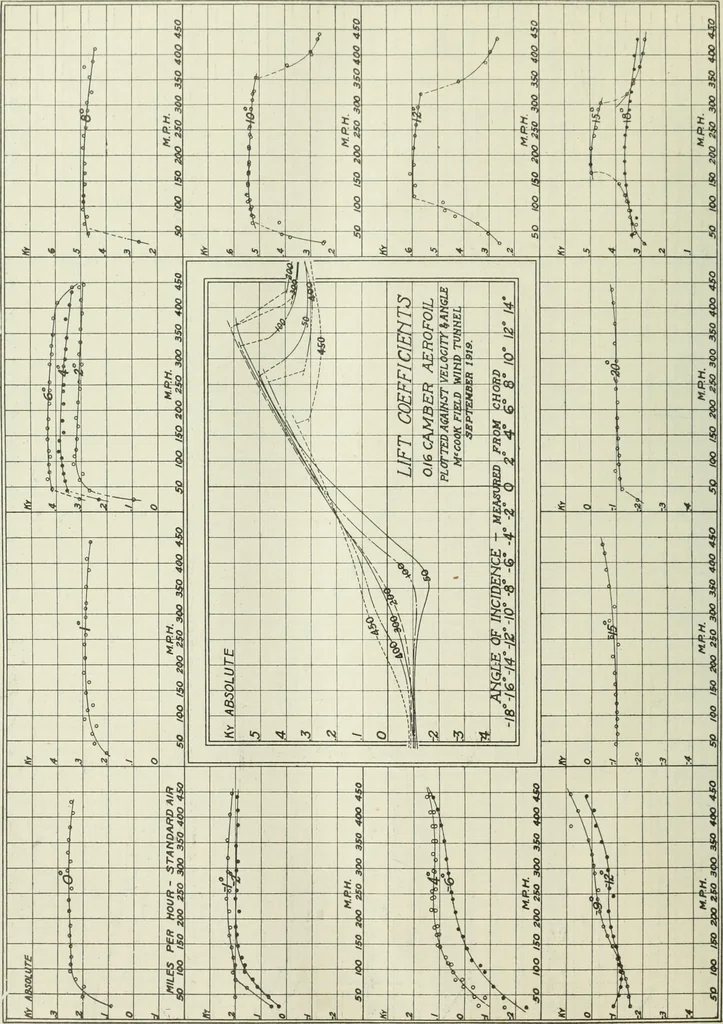 An illustration from Report, 1915, leaf 113