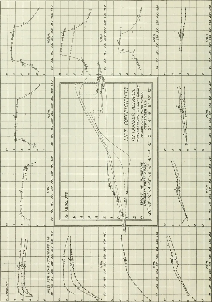 An illustration from Report, 1915, leaf 115