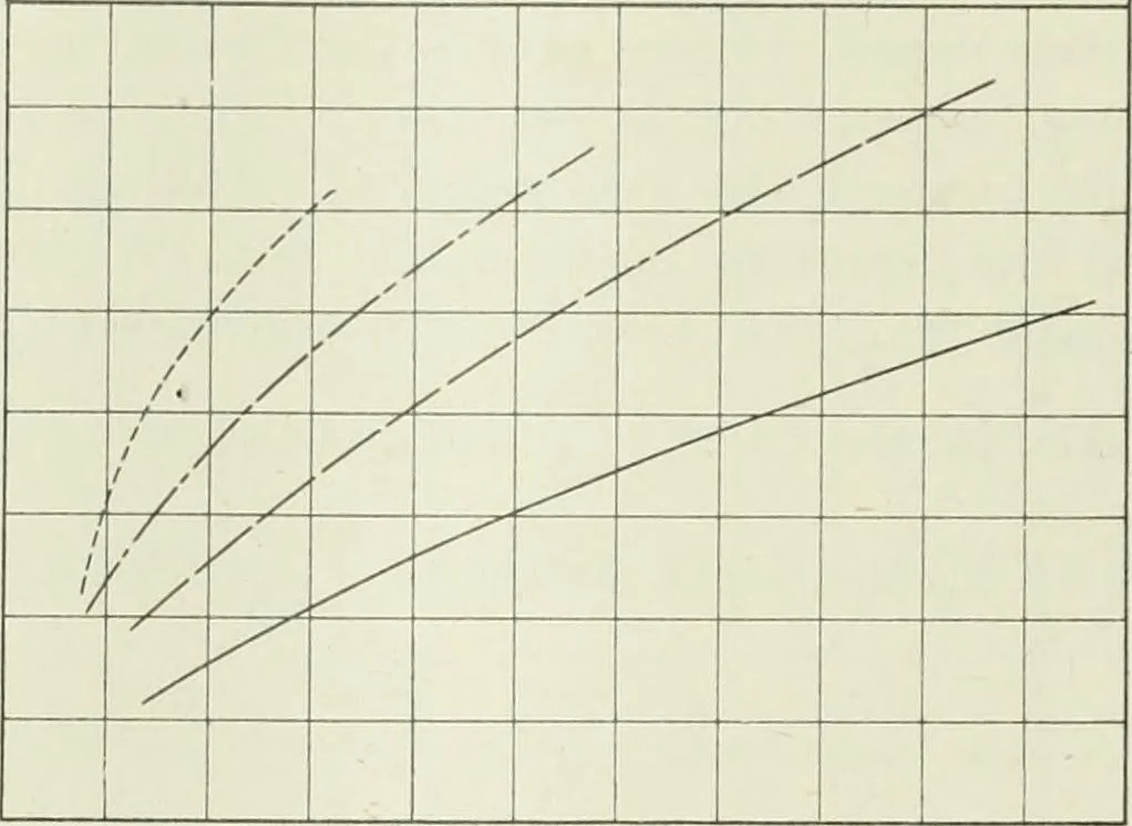 An illustration from Report, 1915, leaf 165