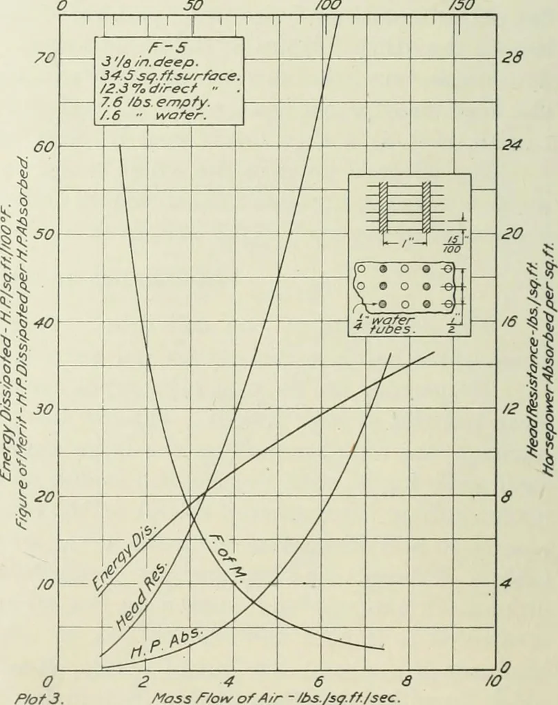 An illustration from Report, 1915, leaf 165