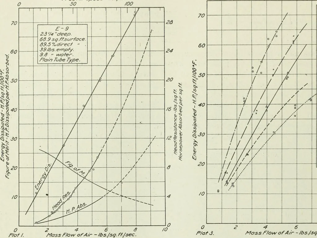 An illustration from Report, 1915, leaf 171