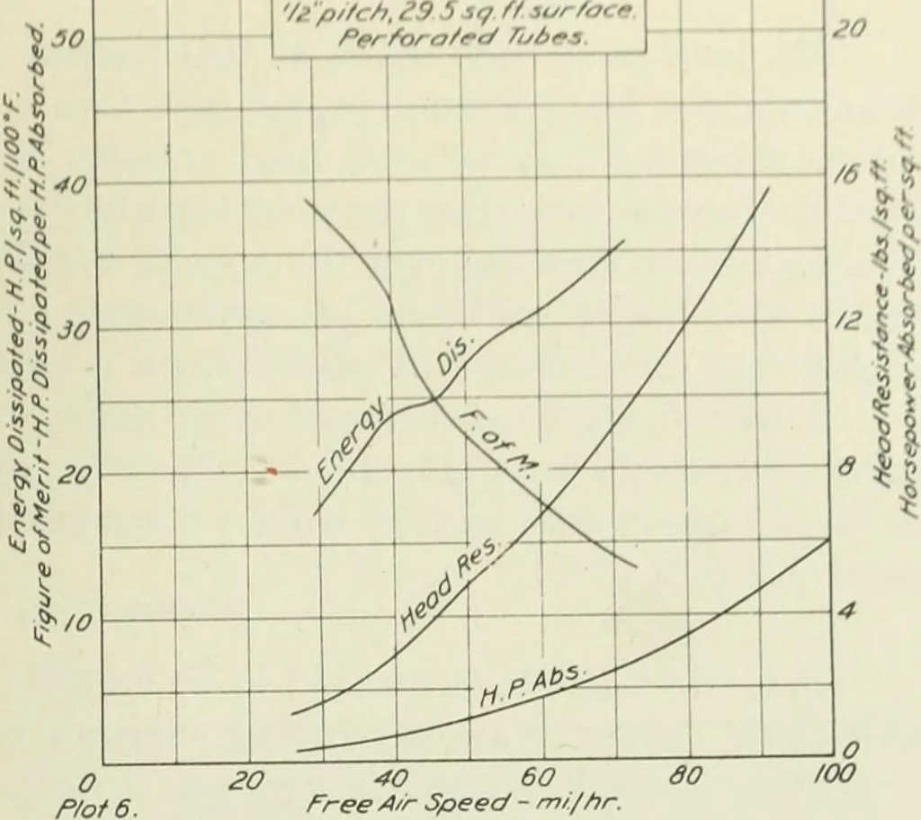 An illustration from Report, 1915, leaf 172