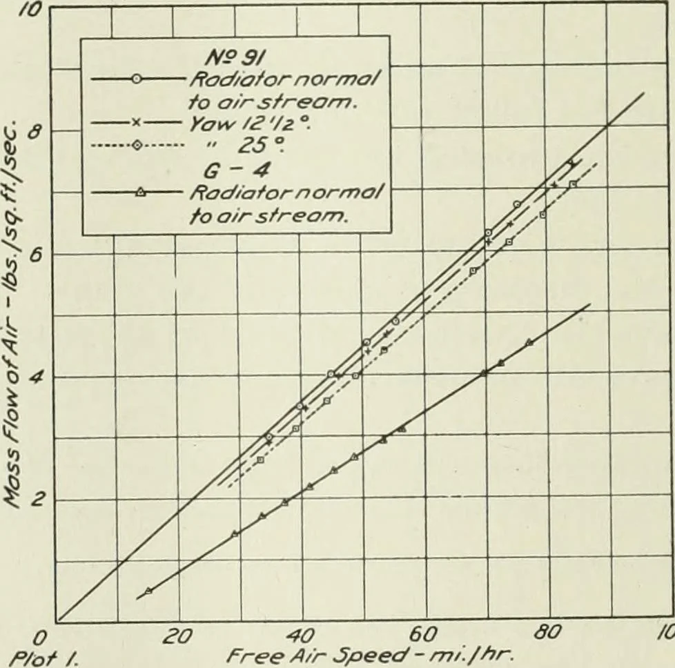 An illustration from Report, 1915, leaf 173