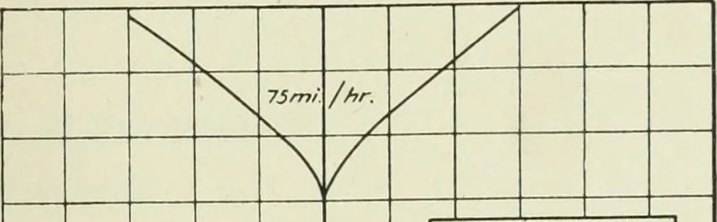 An illustration from Report, 1915, leaf 176