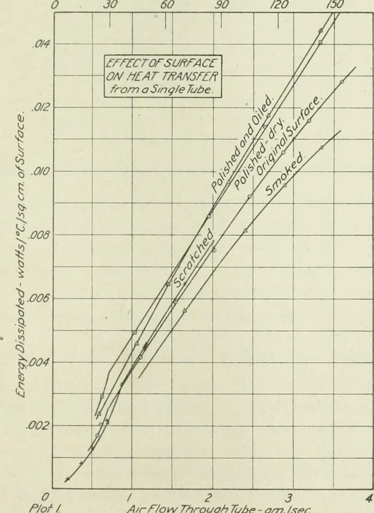 An illustration from Report, 1915, leaf 182