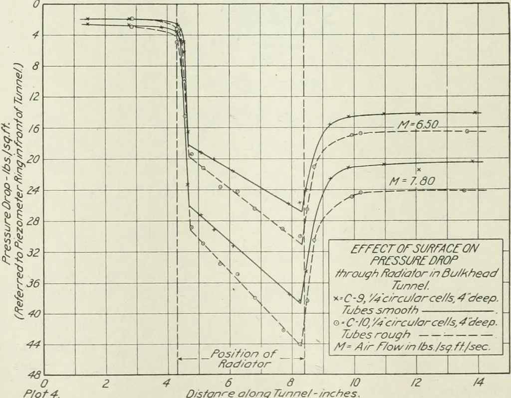 An illustration from Report, 1915, leaf 185