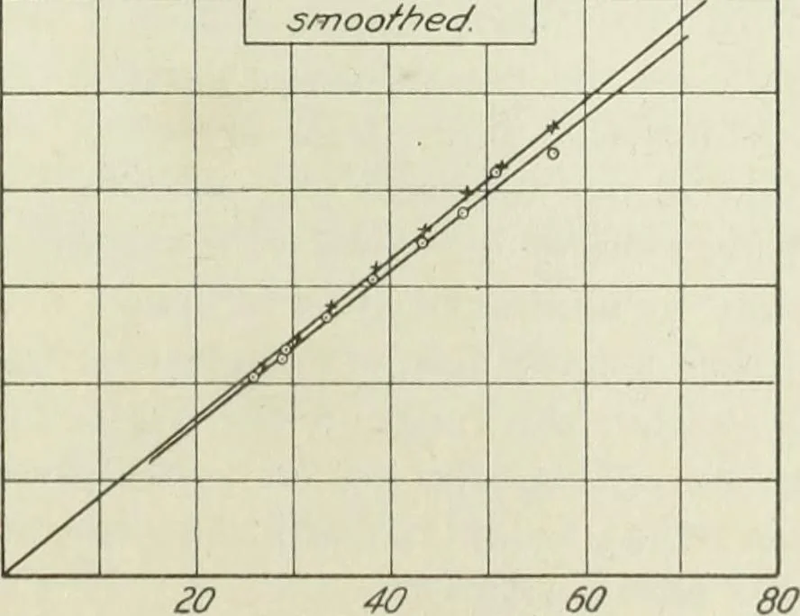 An illustration from Report, 1915, leaf 186