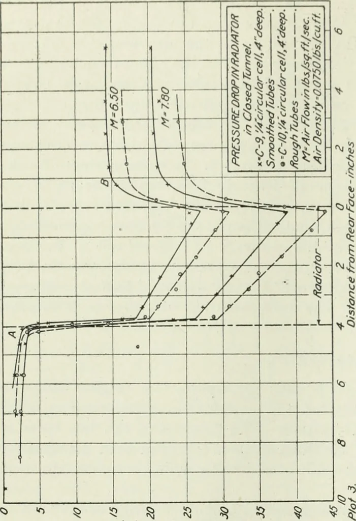 An illustration from Report, 1915, leaf 195