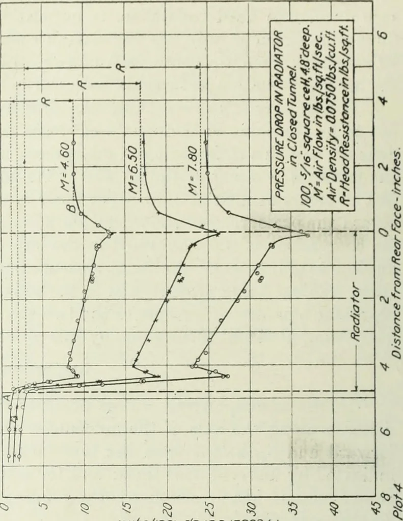 An illustration from Report, 1915, leaf 195