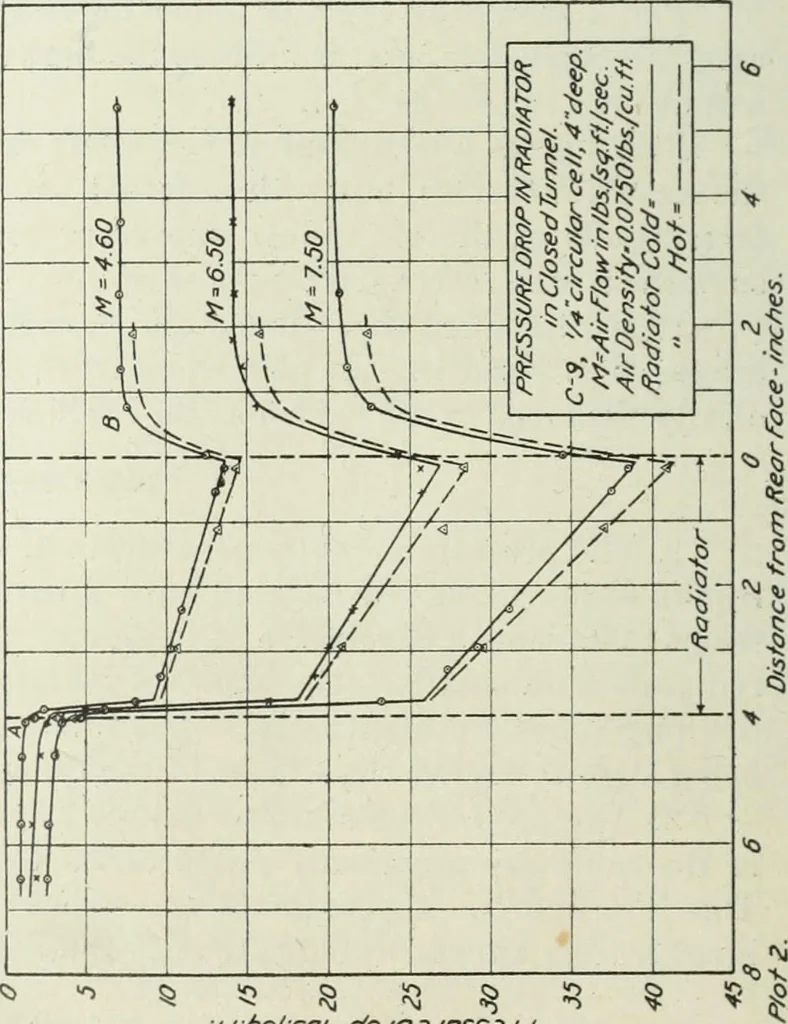 An illustration from Report, 1915, leaf 195