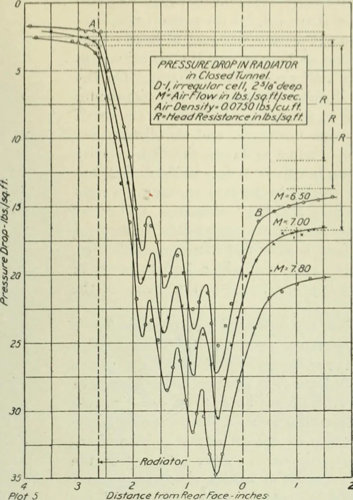 An illustration from Report, 1915, leaf 196