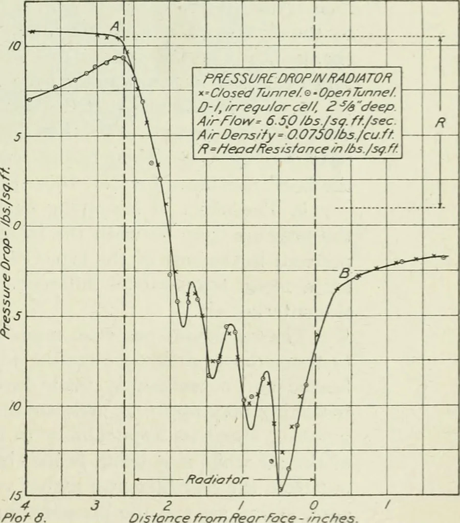 An illustration from Report, 1915, leaf 196