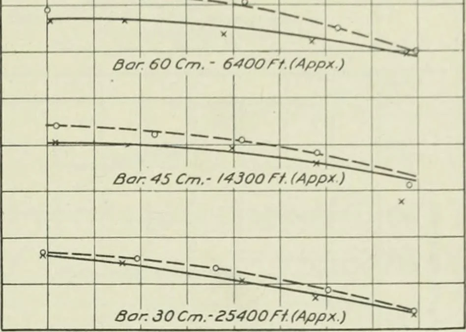 An illustration from Report, 1915, leaf 210