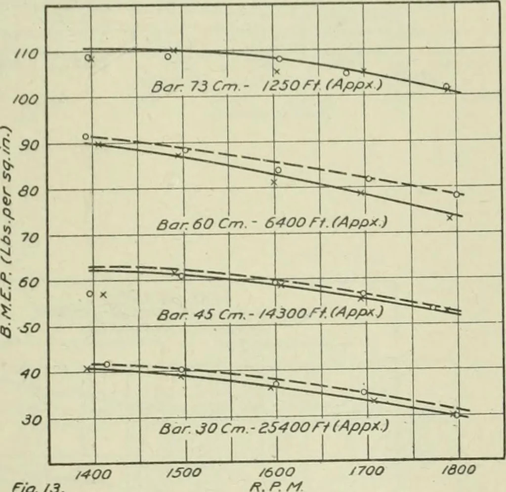 An illustration from Report, 1915, leaf 212